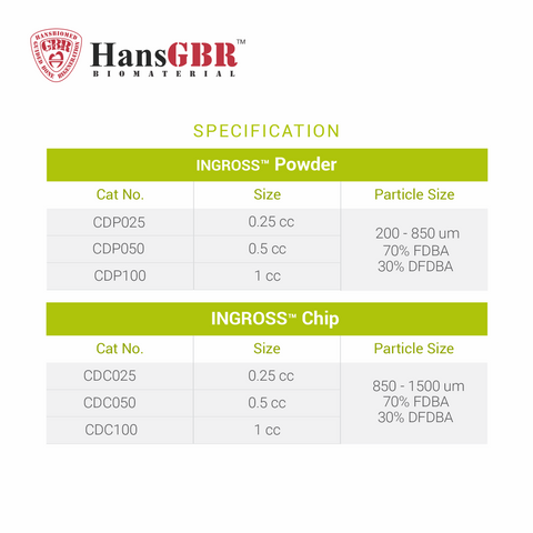 Size and particle size for Ingross Powder and Ingross Chip 